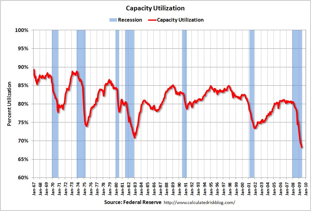 Slack in the Industrials System | Seeking Alpha