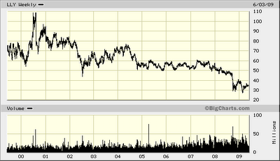 Eli Lilly: Dividend Stock Analysis (NYSE:LLY) | Seeking Alpha