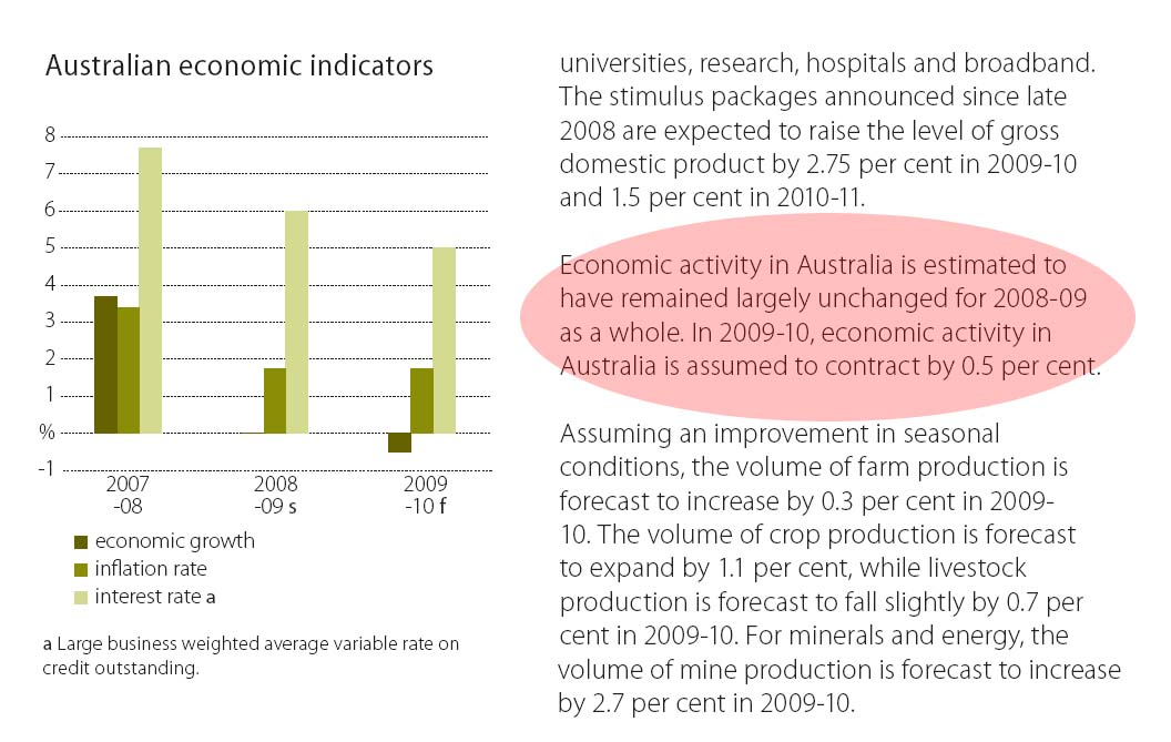 effect of globalisation on australia Projections and data explore australia's projected climate and access model data register for data access. effect of globalisation on australia Projections and data explore australia's projected climate and access model data register for data access.