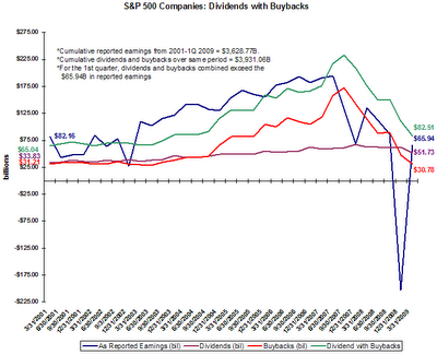 Company Stock Buybacks Are at 2003 Levels | Seeking Alpha