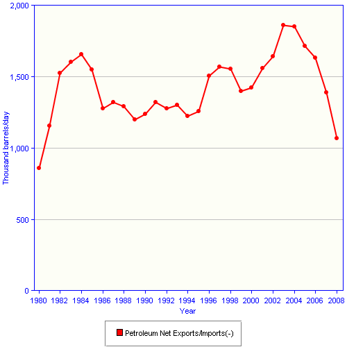 Should Mexico Stop Exporting Oil? Seeking Alpha