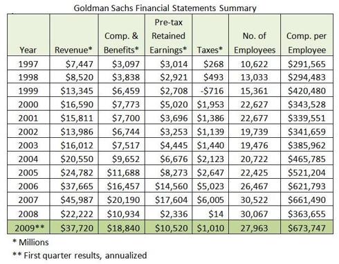 If Goldman Sachs Reports Record Profits, How Will That Affect U.S ...