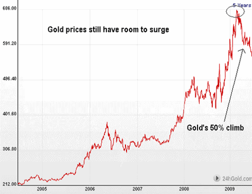 Gold's Bullish Trend Remains Intact (NYSEARCA:GLD) | Seeking Alpha