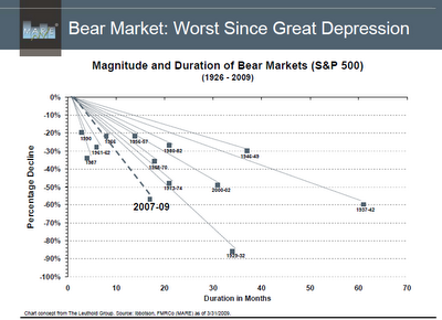 Improved Stock Market Returns Following Poor Returning Decades ...