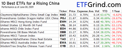 Top 10 ETFs For A Rising China | Seeking Alpha