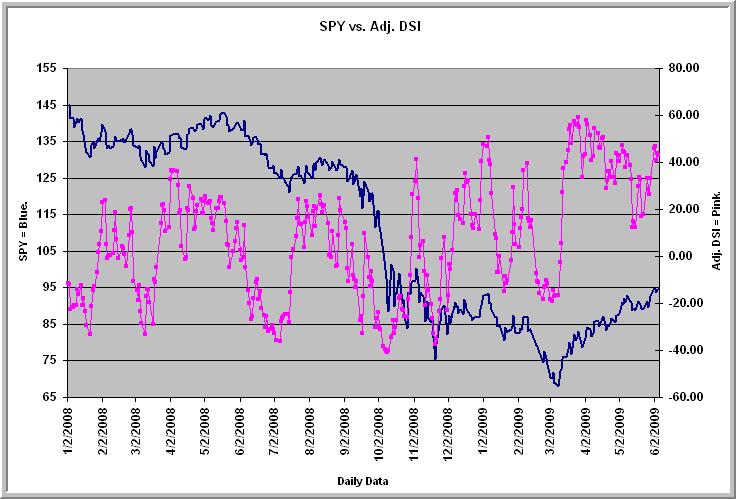 Defined range. Defined range