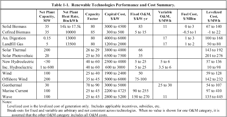 What Does Clean Energy Cost? Investing in AECOM, Covanta | Seeking Alpha