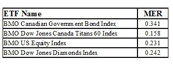 bmo china equity index etf