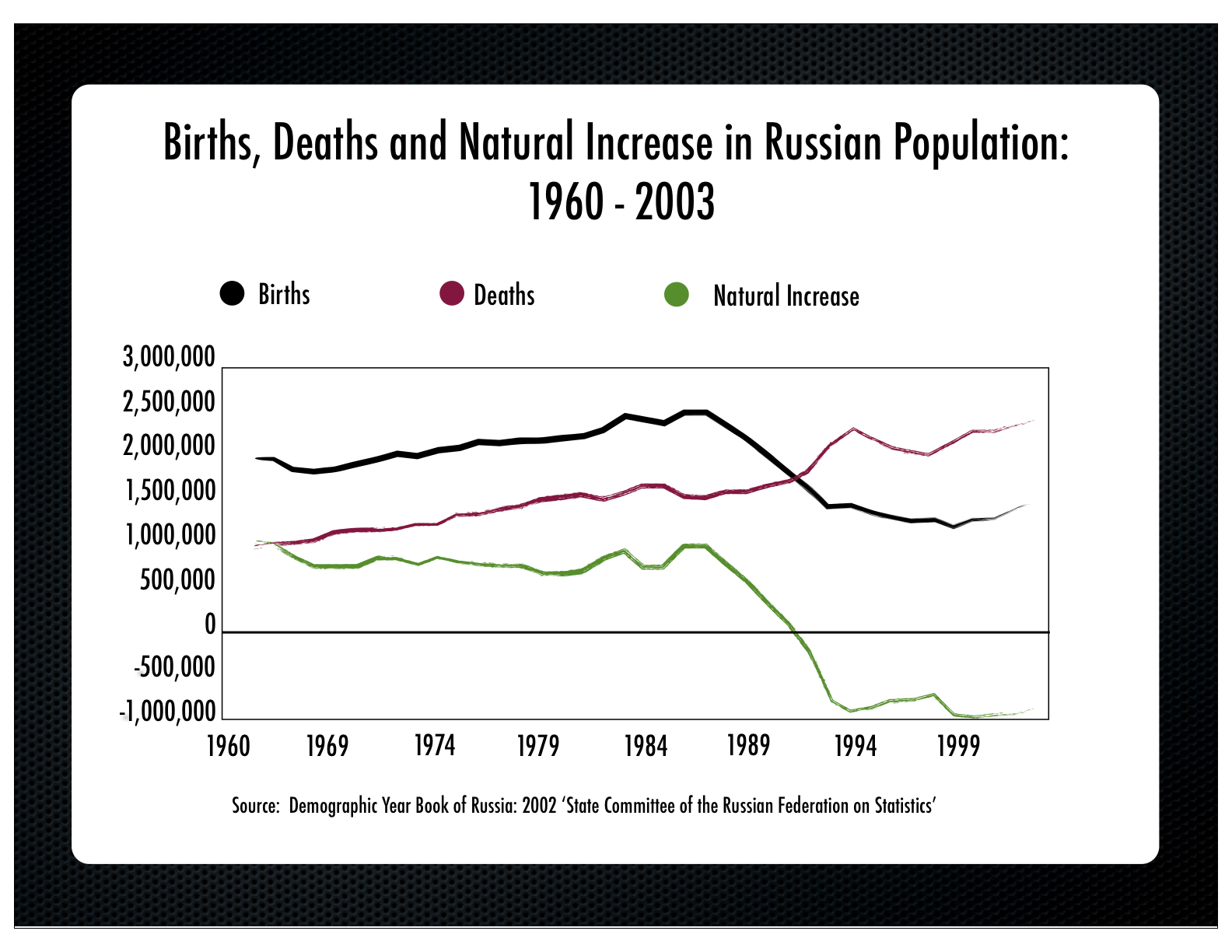 Demographics Make Russia a Risky LongTerm Investment Seeking Alpha