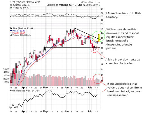 Descending Triangle Breakout | Seeking Alpha