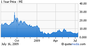 marshall & ilsley corp