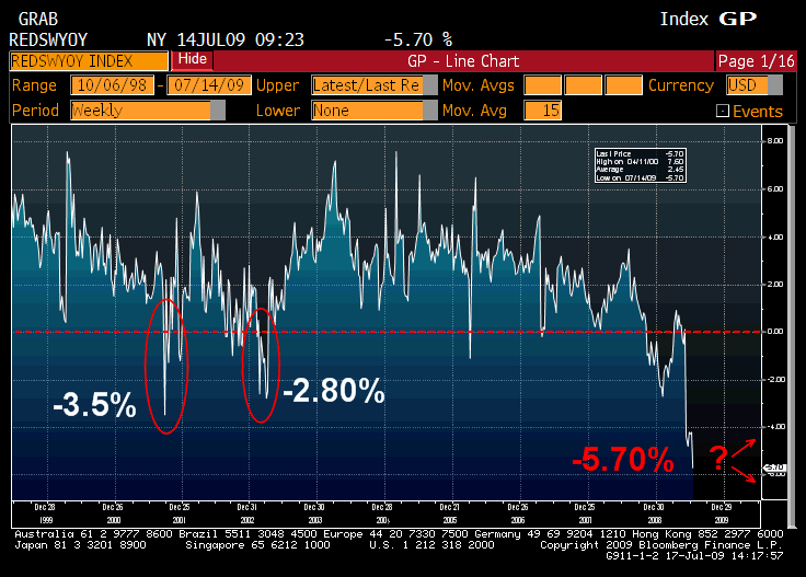 The Return of Keynesian Multipliers Seeking Alpha