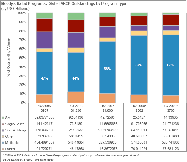 the-contraction-of-the-u-s-commercial-paper-markets-seeking-alpha