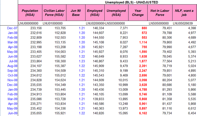 The Weak Employment Situation Summary Seeking Alpha 1212