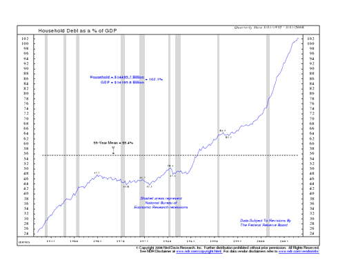 Are Worldwide House Price Increases Sustainable? | Seeking Alpha