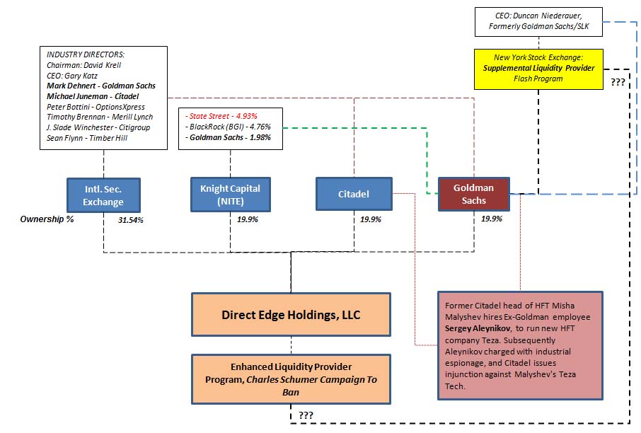 Goldman Sachs Corporate Structure Chart