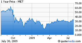 Earnings Preview: MetLife (NYSE:MET) | Seeking Alpha