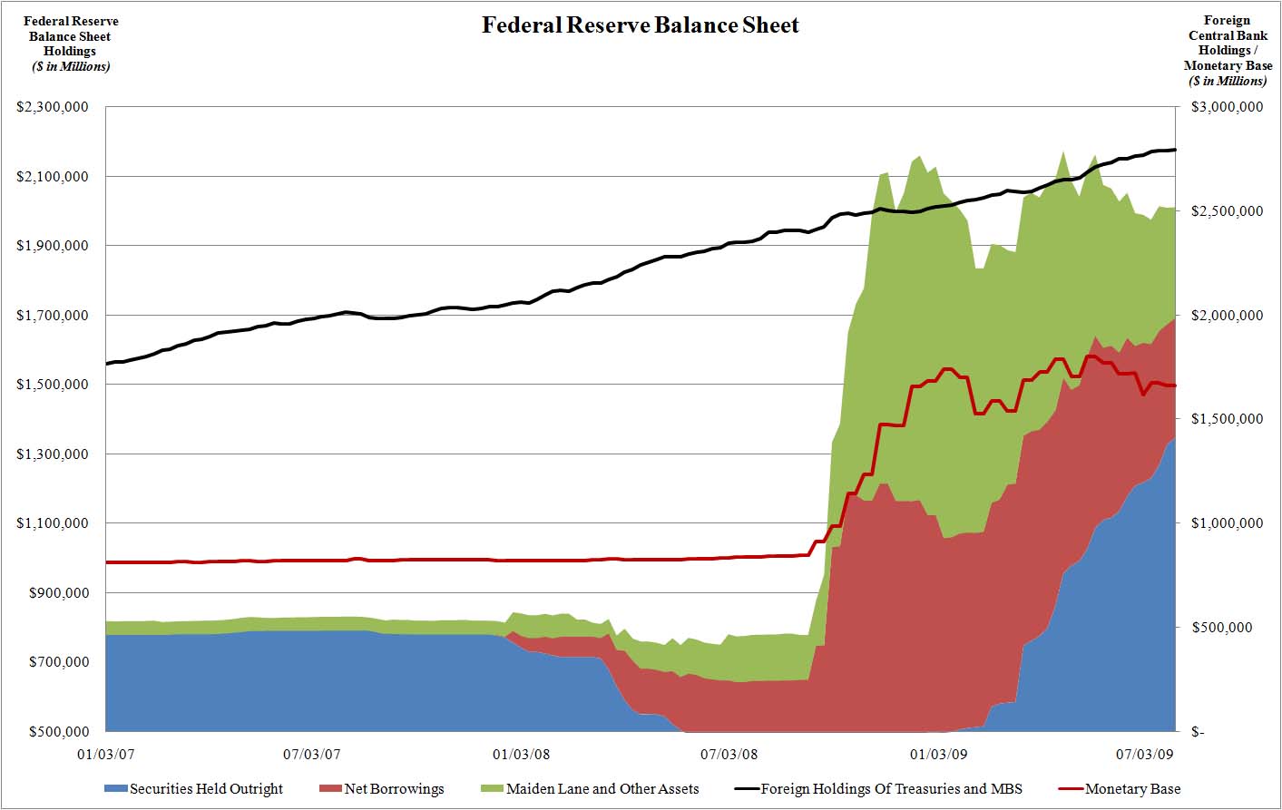 Fed reinvesting balance sheet nio stock price target 2021