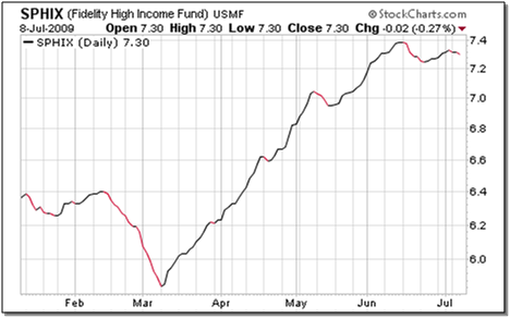 Bond Markets Will Pull Equity Markets Higher | Seeking Alpha