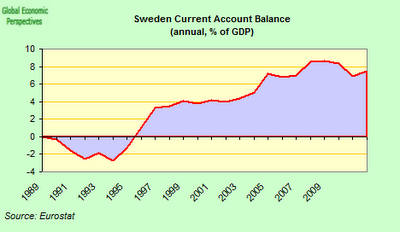 Sweden's Economy At A Glance | Seeking Alpha