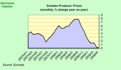 Sweden's Economy At A Glance | Seeking Alpha