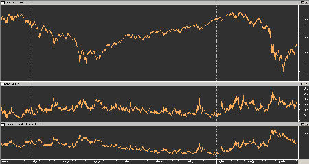 Statistical And Implied Correlation: Sector ETFs | Seeking Alpha