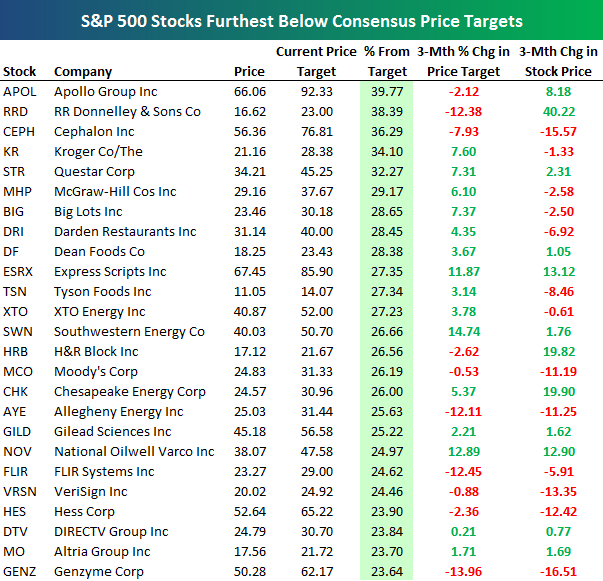 Stock Price Target List