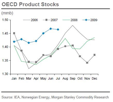 Crude Oil: Weak Outlook Going Forward | Seeking Alpha