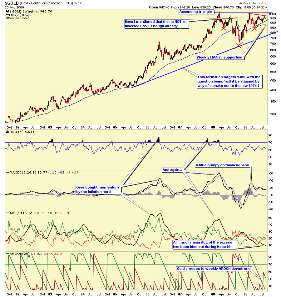Gold Retains Its Value, as Usual Seeking Alpha