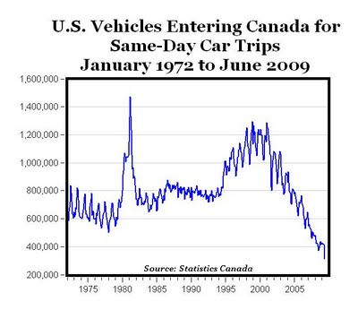 us to canada travel time by car