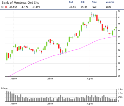 when does bmo report earnings