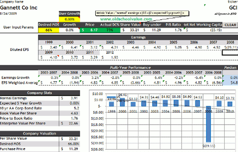 Warren Buffett's Stock Portfolio: Part II | Seeking Alpha