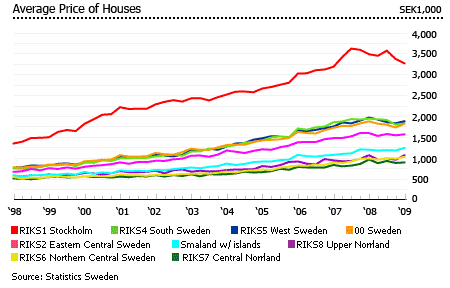 Is There Hope for Sweden's Housing Market? (NYSEARCA:EWD) | Seeking Alpha