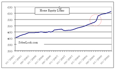 Where Did The Tarp Money Go Seeking Alpha