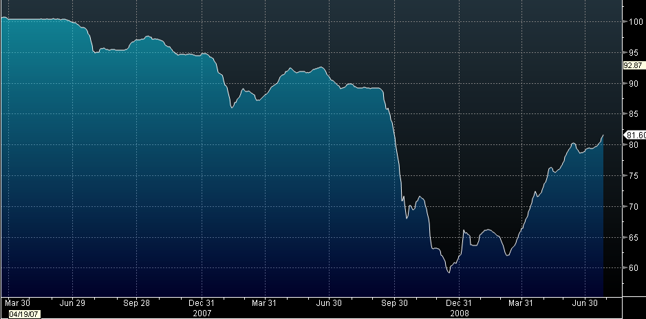 unprecedented-leveraged-loan-rally-continues-seeking-alpha