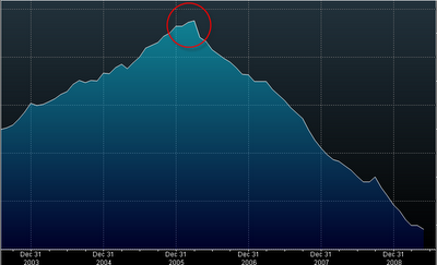 U.S. Economy: Phases of Contraction | Seeking Alpha