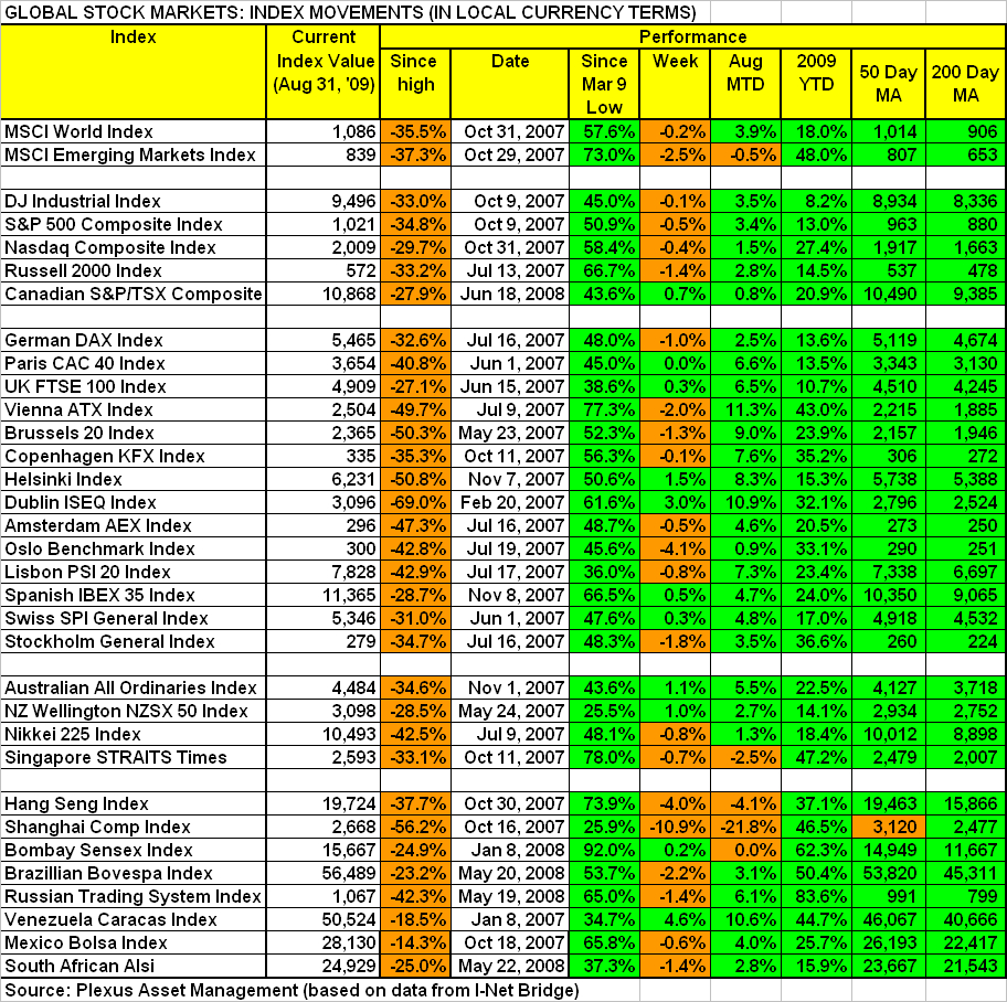 Global Market Performance Watching The Trend Carefully Seeking Alpha Click Here Or