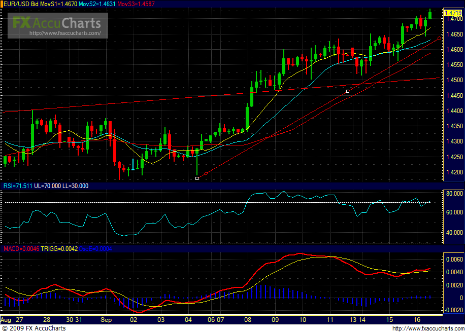 Daily Euro Forecast | Seeking Alpha