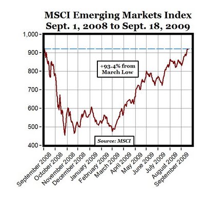 MSCI Emerging Markets Index Hits A 12-Month High (NYSEARCA:EEM ...