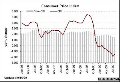 Turning Point in Inflation? | Seeking Alpha