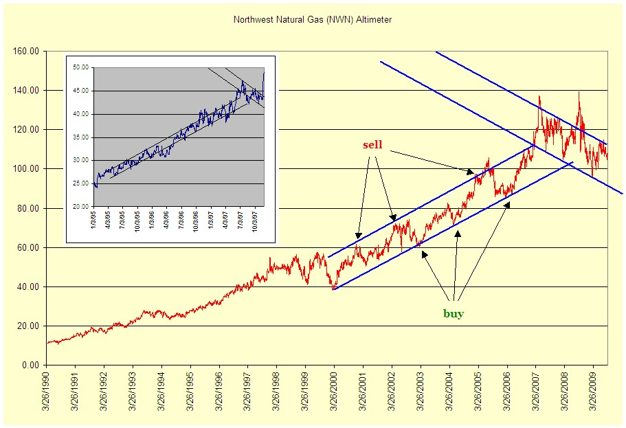 northwest-natural-gas-a-challenging-altimeter-nyse-nwn-seeking-alpha