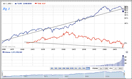 Negative interest rate bonds