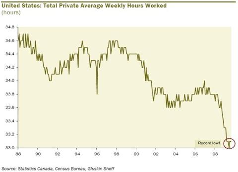 Welcome To The New Normal | Seeking Alpha