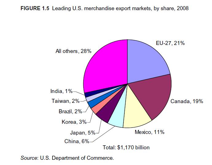 Will the U.S. Remain China's Biggest Export Destination? | Seeking Alpha