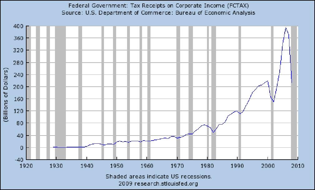 The Taxman Comes Knocking | Seeking Alpha