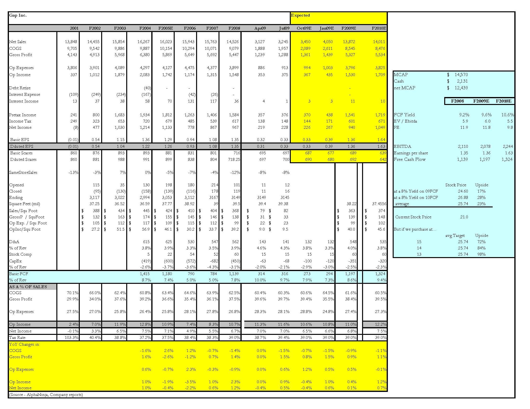 Abercrombie and The Gap Two Retailers, Two Different Directions