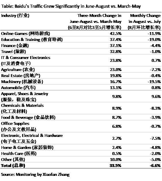 Baidu On Track To Beat Q3 Guidance (NASDAQ:BIDU) | Seeking Alpha