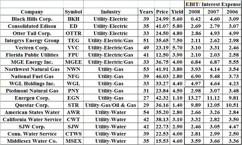 Utility Stocks Better Suited for Current Seeking Alpha