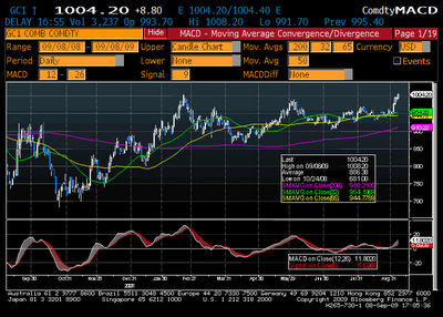 What Gold's Breakout Means for Stocks | Seeking Alpha