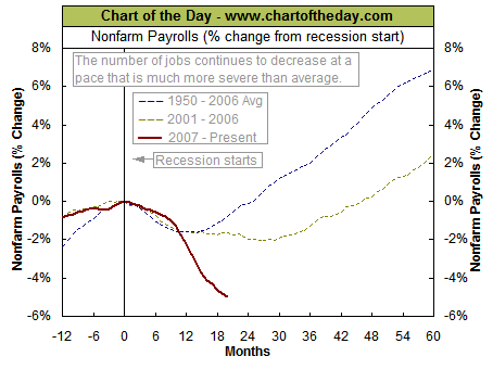Non-Farm Payrolls
